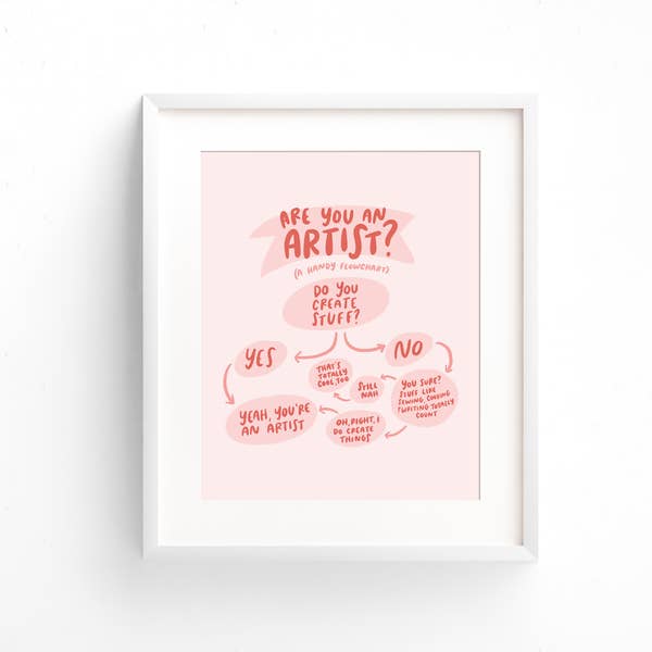 Artist Flowchart