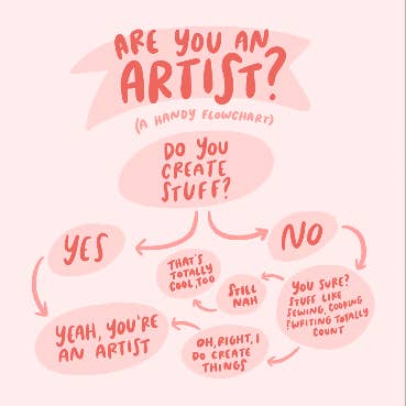Artist Flowchart